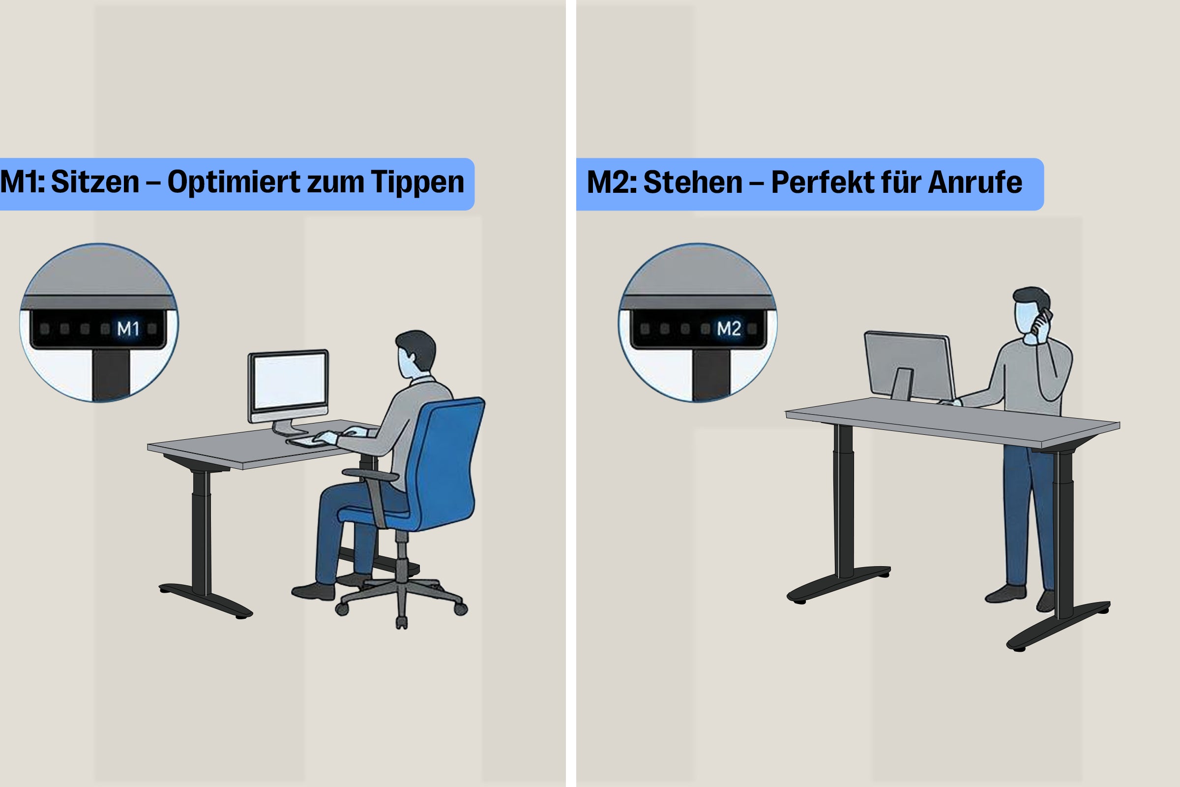 <p>Zwei Speicherpositionen</p>