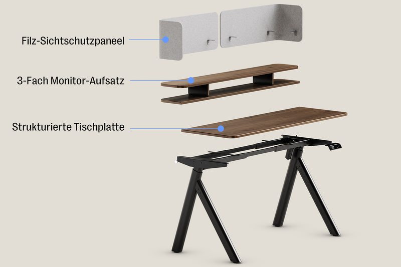 <p>Designbasierte Aufbewahrung</p>